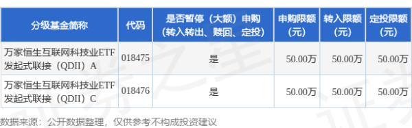 中国一线配资网 公告速递：万家恒生互联网科技业ETF发起式联接（QDII）基金暂停大额申购业务