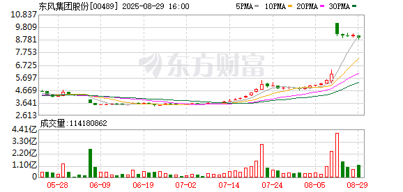 中国一线配资网 东风本田新款MPV艾力绅正式上市